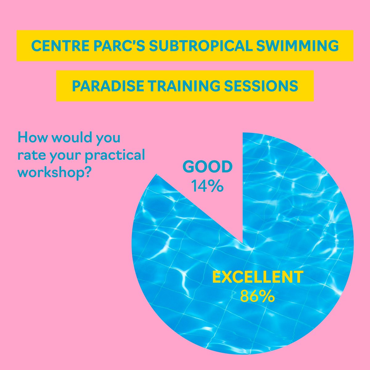We made a splash at Centre Parc's SSP training session! More excellent feedback from a truly engaging, friendly and passionate team ready to go that extra bit to elevate their holiday services.

#In2action #lifeatin2action #activitiestoinspire #in2actionadventures #stafftraining