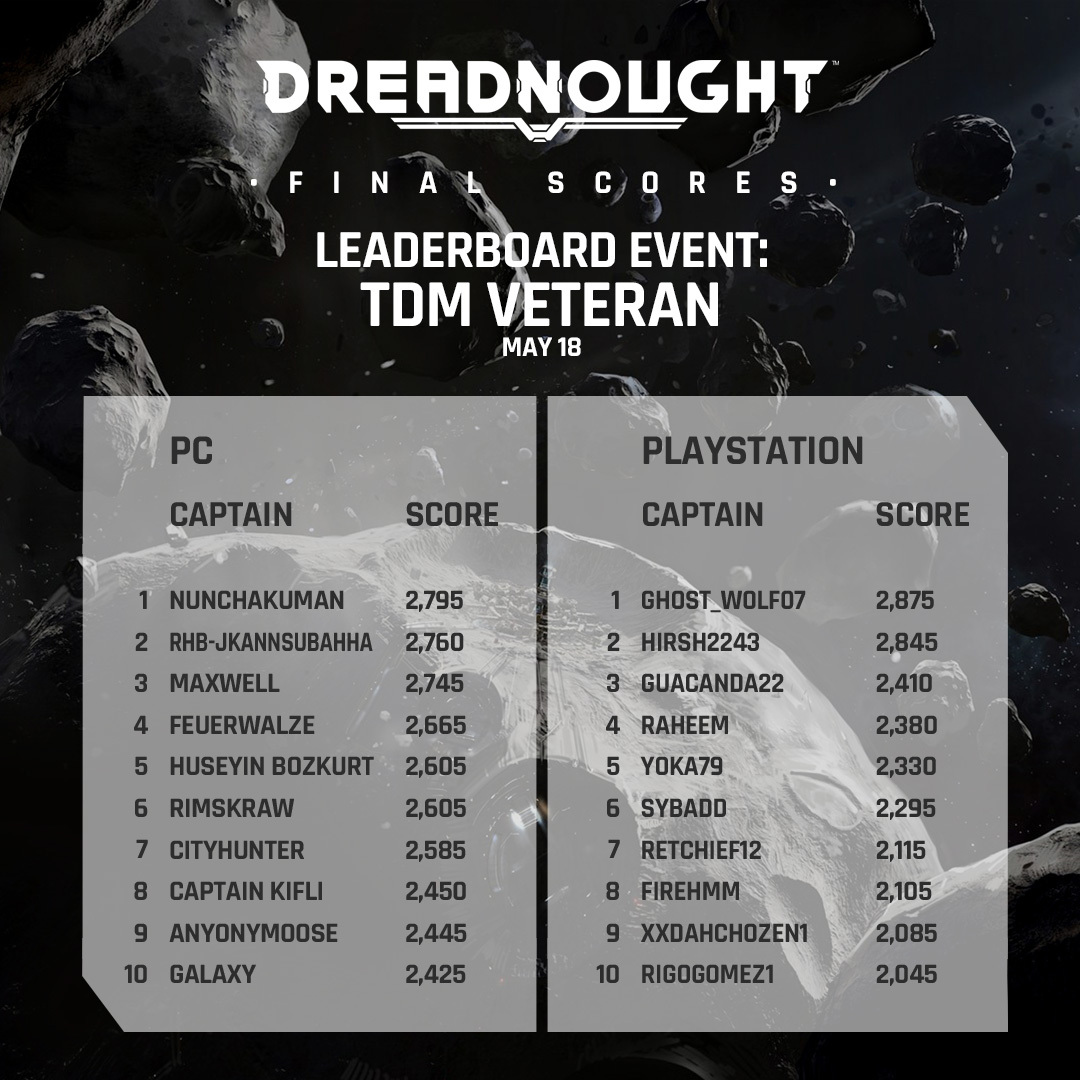 Dreadnought tweet media
