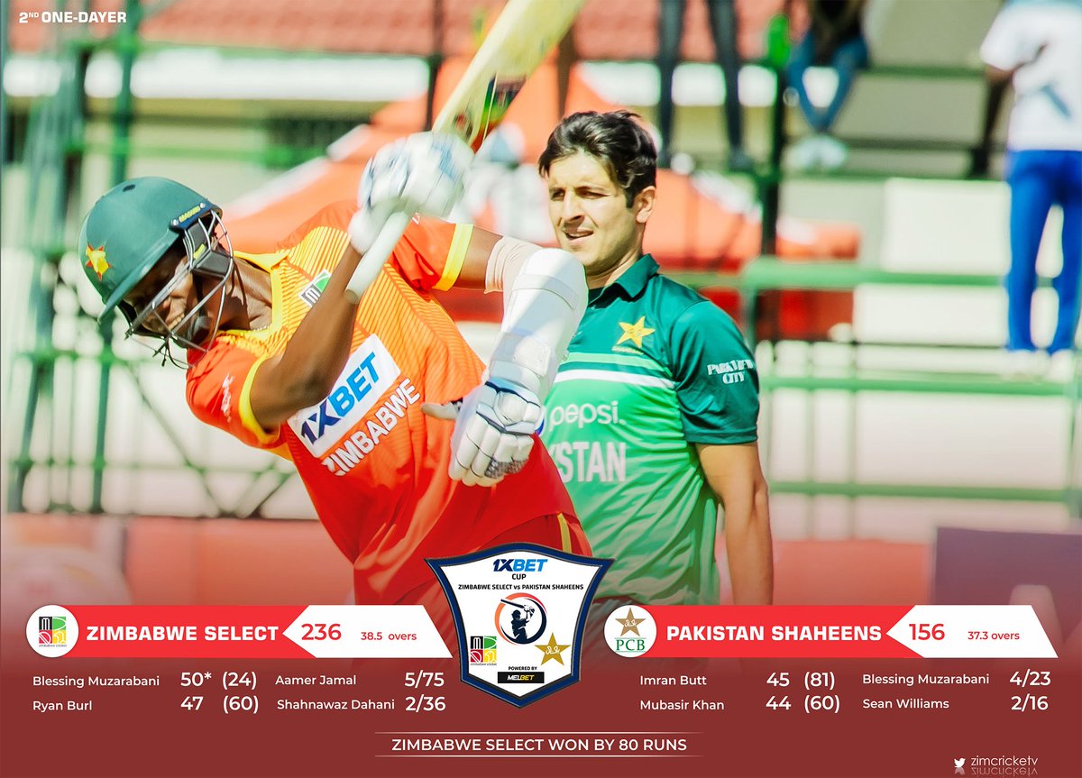 ZimCricketv's tweet photo. #2ndOneDayer - Match summary π
#ShaheensInZim https://t.co/WRJOjkqEto