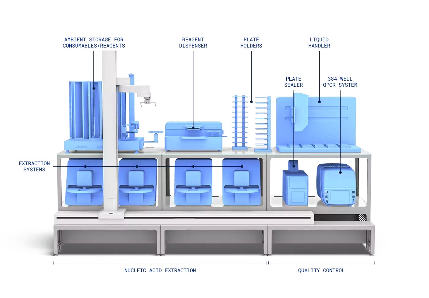 Automata on Twitter: 