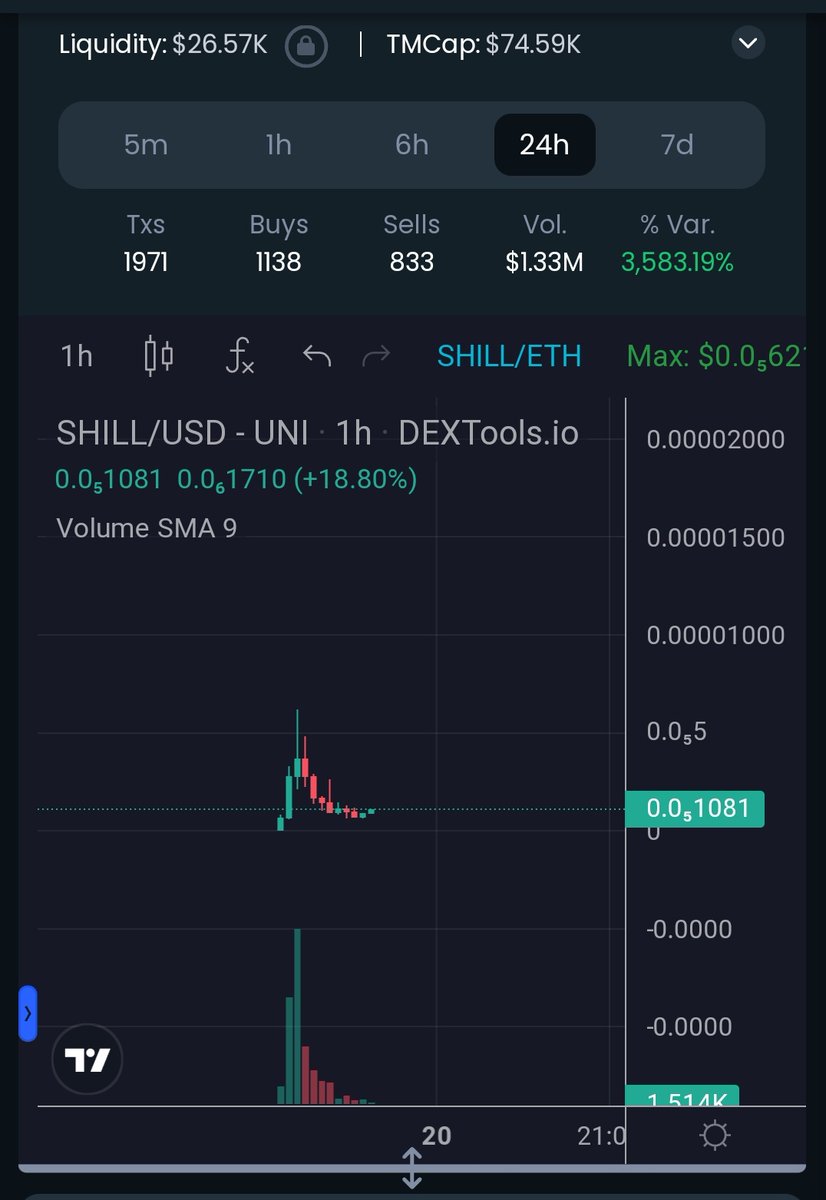 $SHILL tweet media