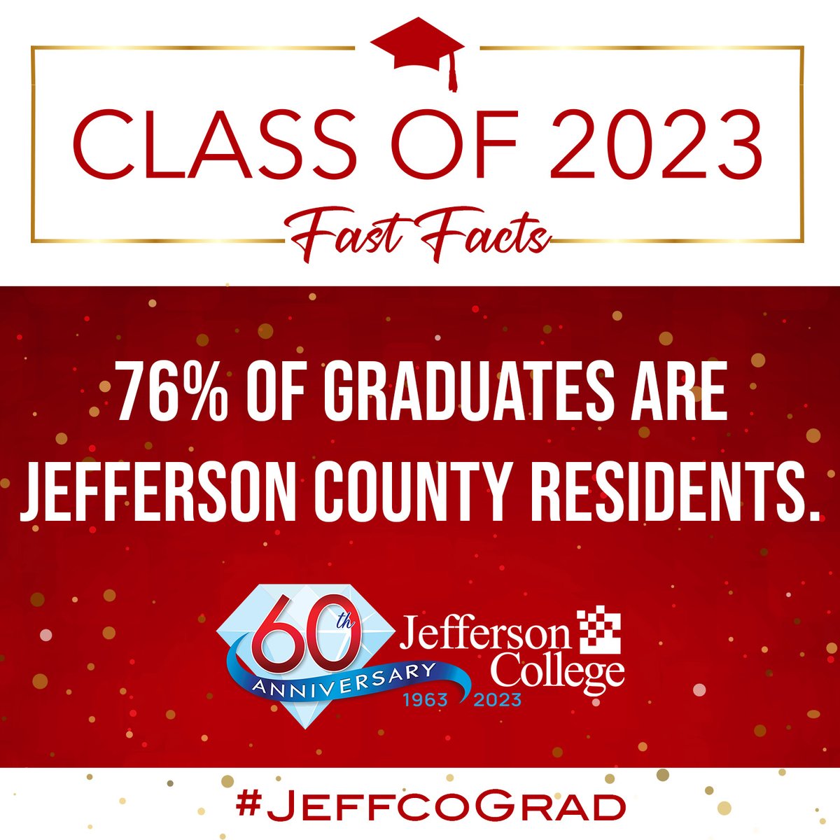 GoJeffco's tweet photo. Nearly 3/4 of our graduating class are Jefferson County residents. #Tomorrow can't come soon enough! #JeffcoGrad https://t.co/htS2FNEKLd