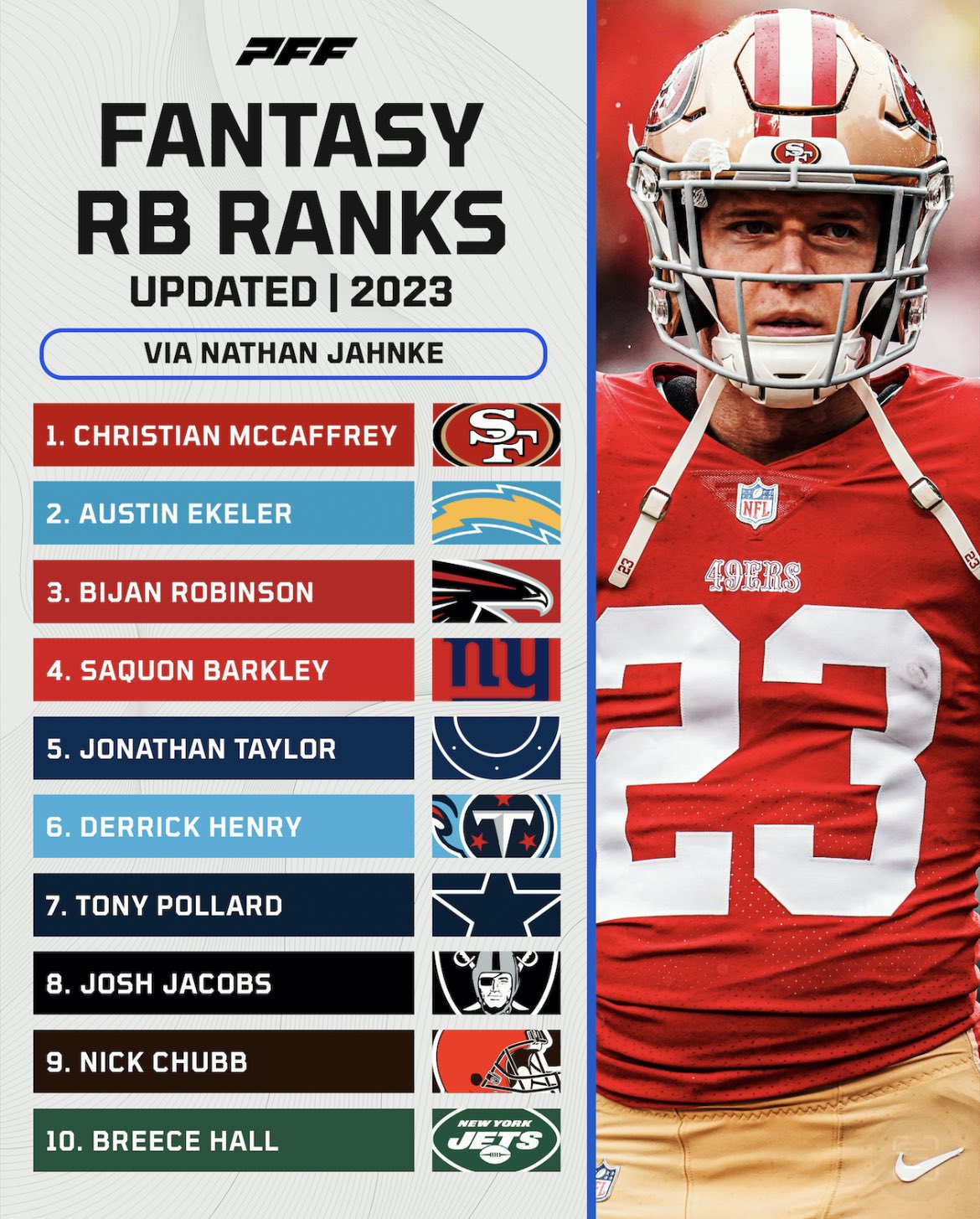 PFF Fantasy Football on X: 'UPDATED FANTASY RB RANKS 