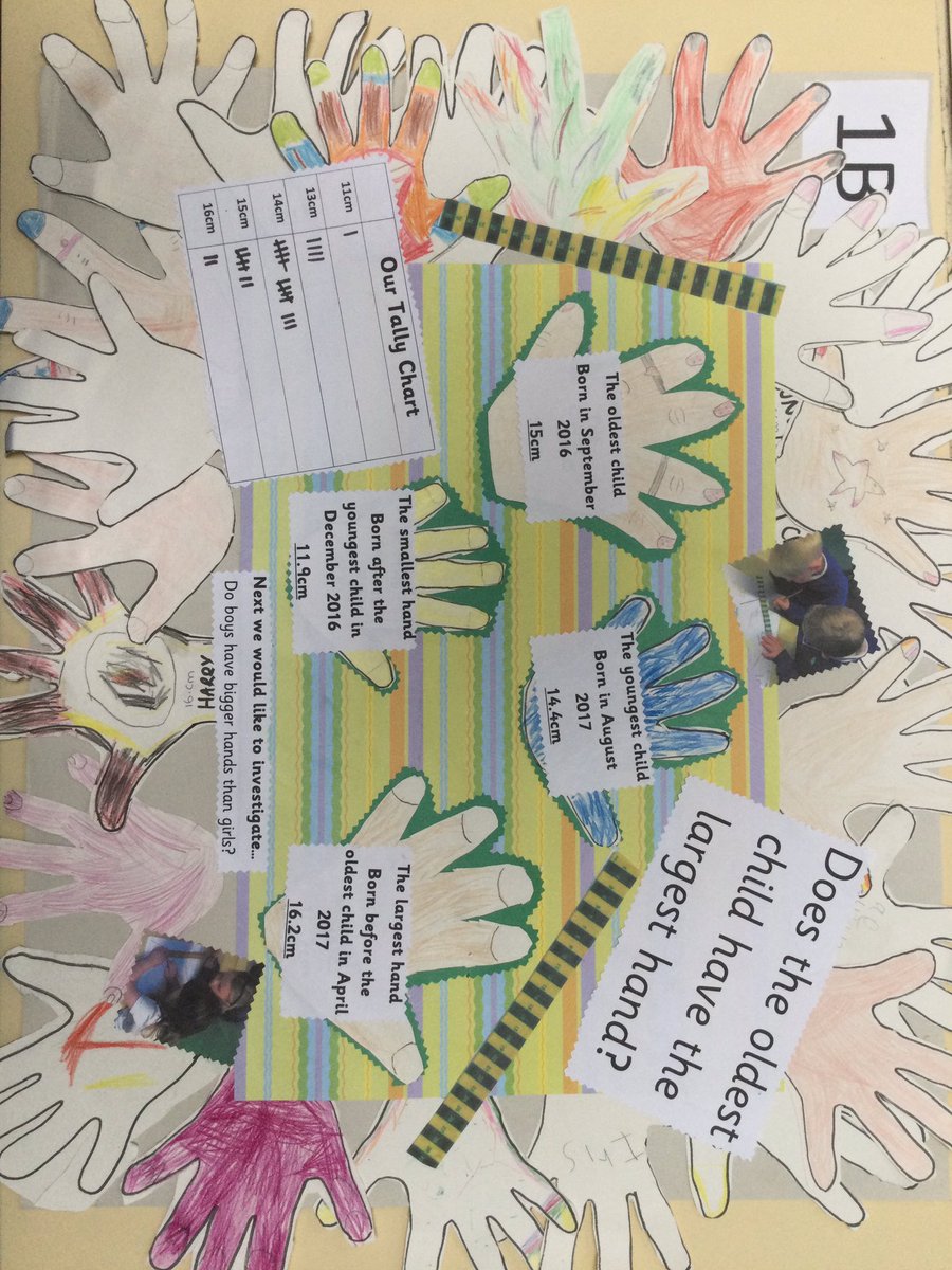 WilliamShrews's tweet photo. Science Week 2023 @ WSPS - We’ve been trying to answer some BIG QUESTIONS this week, to see if we can find any patterns or connections! Here are our class investigation posters! #scienceweek #connections #patternseeking https://t.co/bpqB89egfh