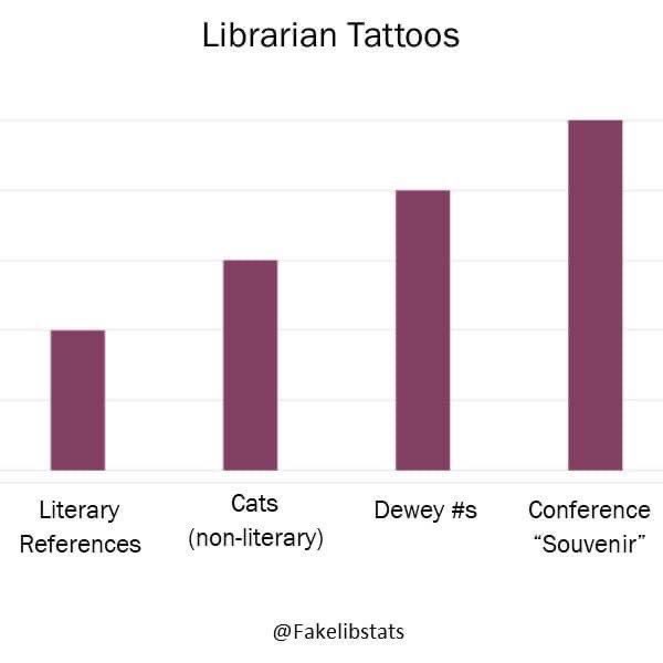 FakeLibStats's tweet image. 