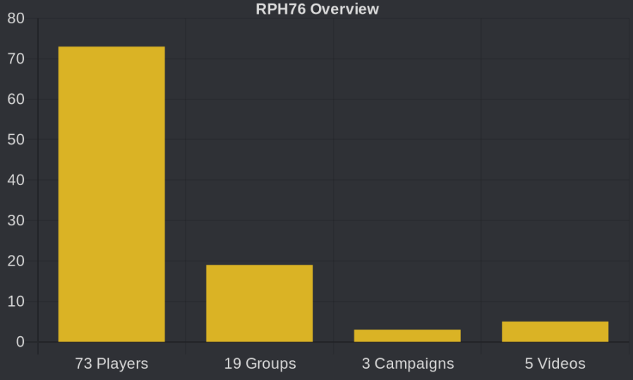 Fallout 76 Roleplay Hub tweet media
