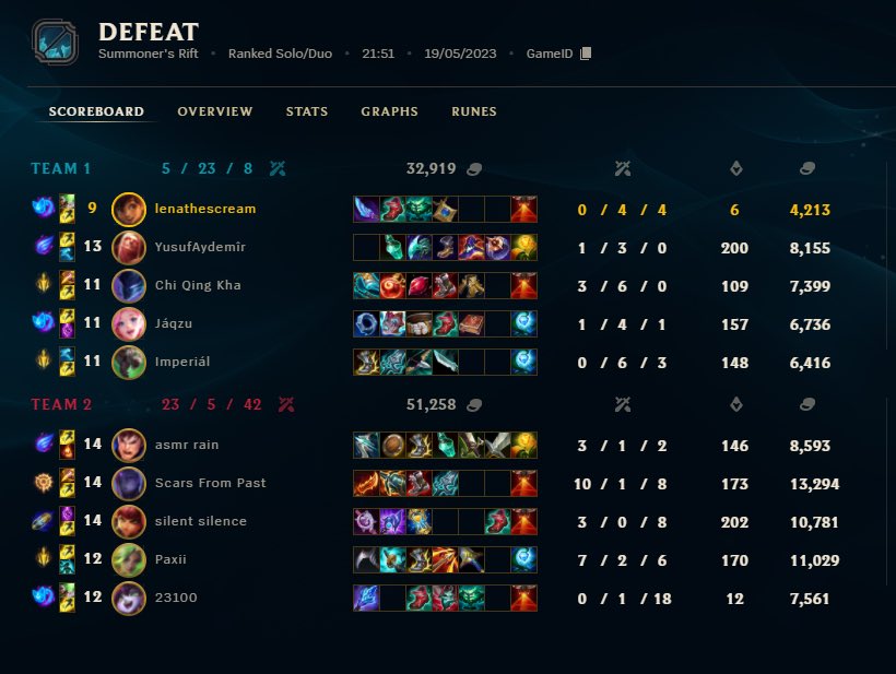 Da spielt man SoloQ und plötzlich <a href="/faker/">T1 Faker</a> und <a href="/paxiicoaching/">Paxii</a> im Gegnerteam 🤡