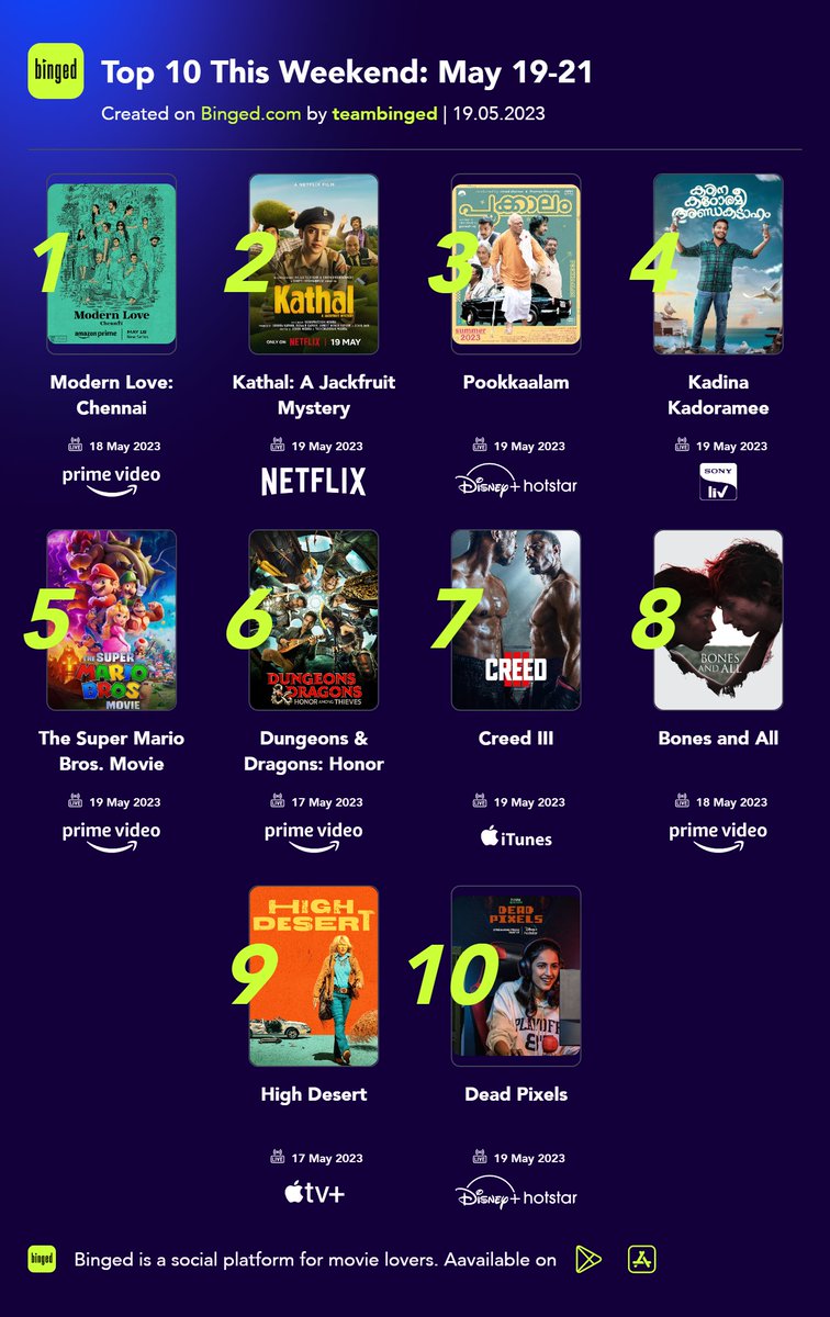 #Contest - Win ₹500 Amazon Gift

Rules: RT this tweet 

𝐓𝐨𝐩 𝟏𝟎 𝐨𝐧 𝐎𝐓𝐓 𝐭𝐡𝐢𝐬 𝐰𝐞𝐞𝐤𝐞𝐧𝐝

Winner announcement at 12 Mid-night TONIGHT