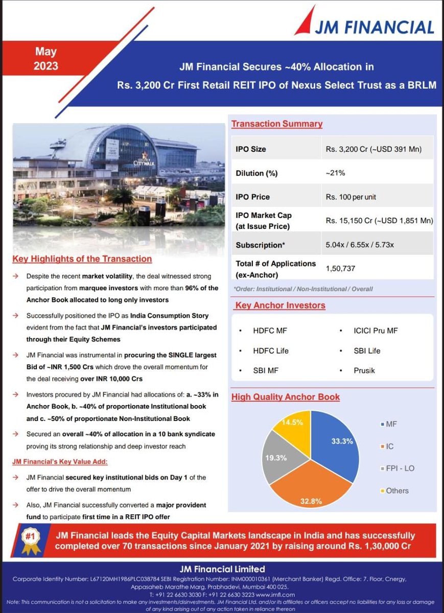 JMFL_group's tweet photo. #JMFinancial Secures ~40% Allocation in
Rs. 3,200 Cr First Retail REIT IPO of Nexus Select Trust as a #BRLM
#InvestmentBanking #DealUpdate #IPO https://t.co/M7gPNawkSw