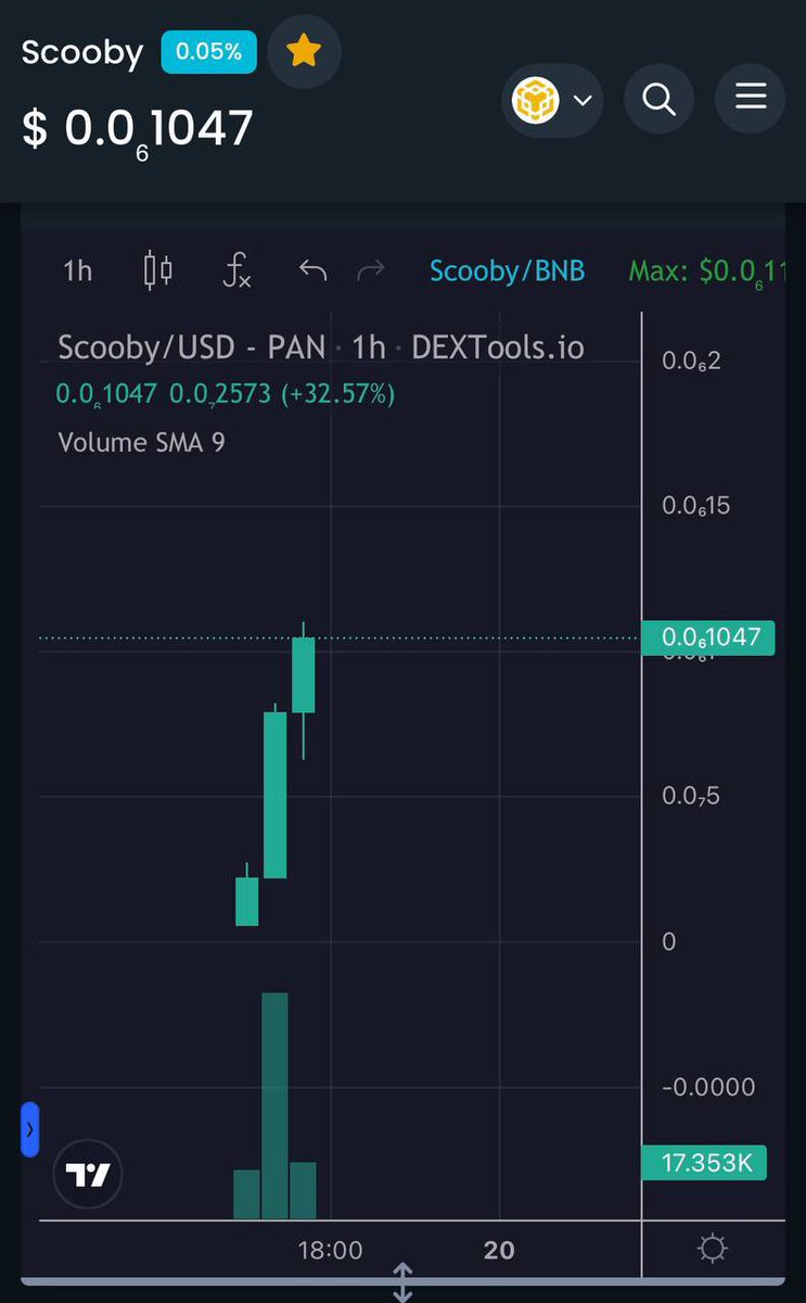 0fficialmaddawg's tweet photo. 🚨ScoobyInu @scooby_inu🚨
🚀Just LAUNCHED🚀
📜Crystal clear renounced contract
🔐Locked Liquidity
👷♂️No team tokens
👌No private sale or presale
Chart ➡️ https://t.co/jNJlDZJiu5
BUY on Pancake ➡️ https://t.co/KPwccUbo39
➡️Join the amazing #ScoobyInu community now!
🗣️ https://t.co/gN97rZSS1S
🌐 https://t.co/lLuLNdrTRi