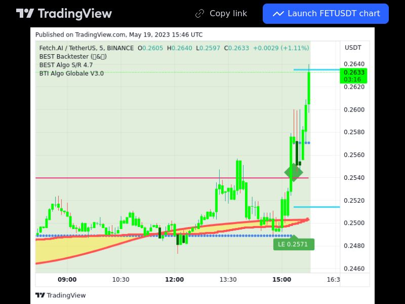 TradingView trade FET 5 minutes 