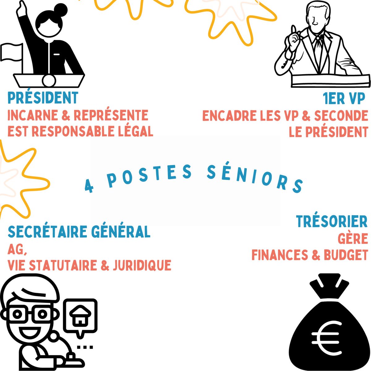 ISNI - InterSyndicale Nationale des Internes tweet media
