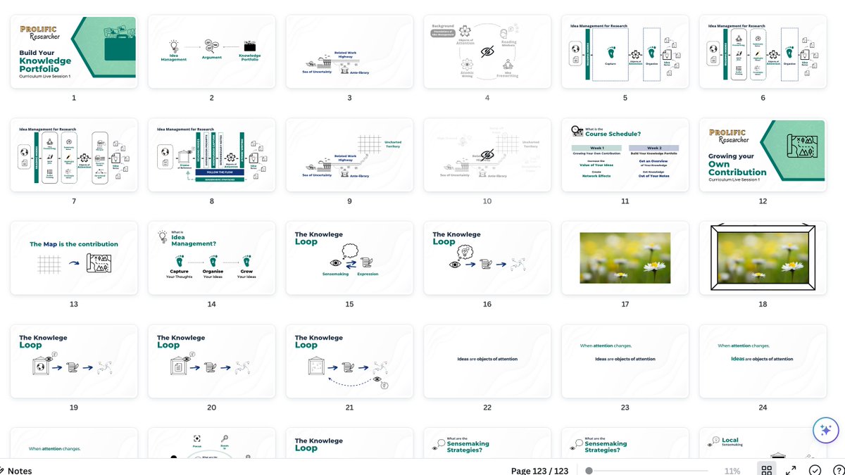 There is one thing I like more than creating notes:

Create visuals.

I lose track of time when building my presentation slides. Creating the storyline can be so much fun 😊

I just hope everyone in the course will enjoy as well 👀