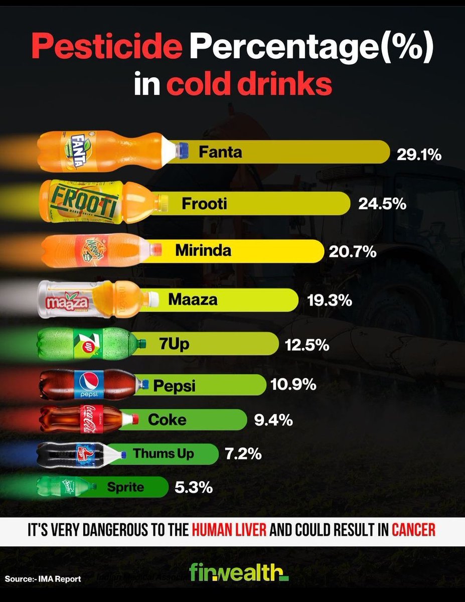 manav011's tweet image. Thank God #limca is safe, i just can't imagine a good hajma  without limca🤣🤣

#sarcasm