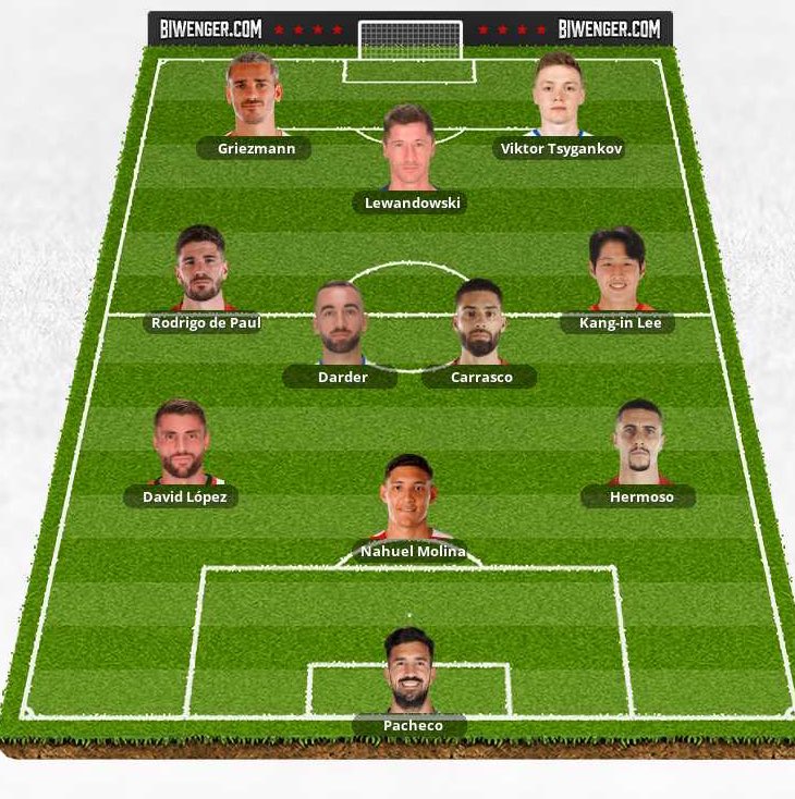 pb_fut's tweet photo. @AsesorMaldini Buenas! Algún cambio o recomendación?

-Villar (Celta)
-Foyth, Giménez 
-Koke, Ivan Martin (Girona)
-Álvaro García (Rayo)

Muchas gracias 😊 https://t.co/cgQeiFwQ0Z