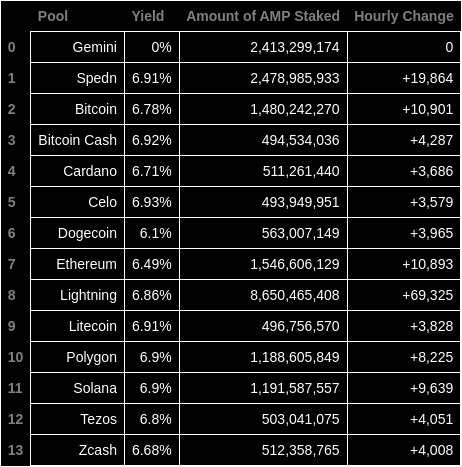 AMP Token Bot tweet media
