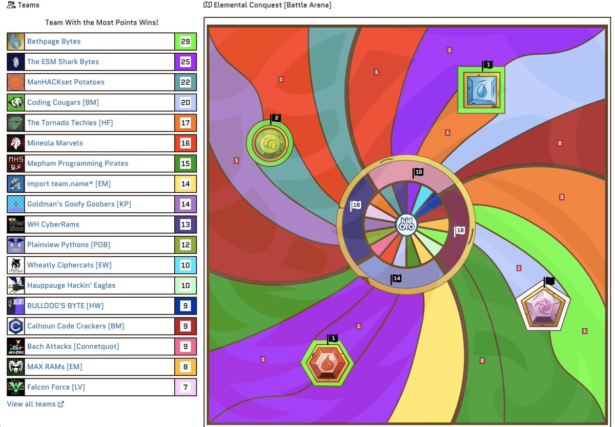 kid_OYO's tweet image. 30 minutes remain.. Capital Attacks open in final 10 minutes! #CodeConquest2023