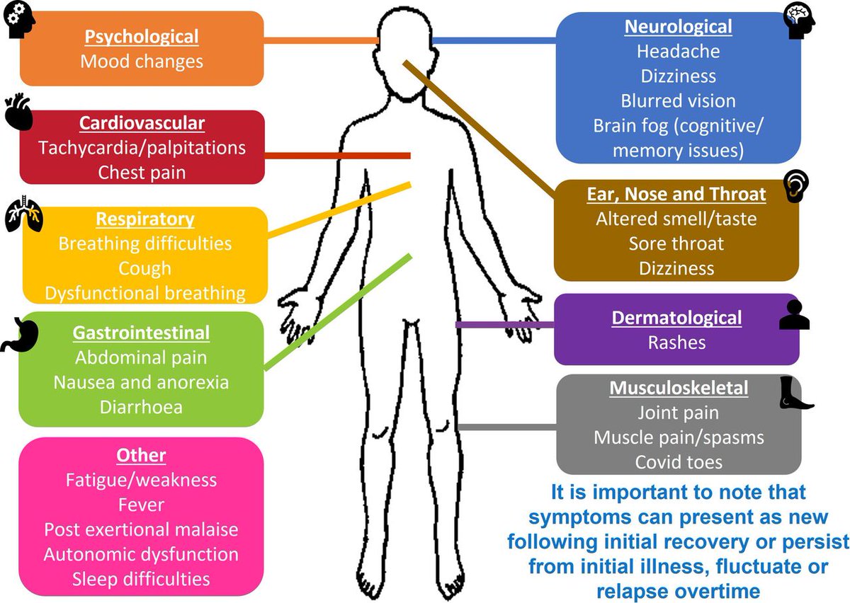 ADC_BMJ's tweet photo. 15-minute consultation: 
Managing post-COVID-19 syndrome (long COVID) in children and young people

@lizziewortley, @terryheller1
https://t.co/YoTnECUdgi https://t.co/hJeARhb010
