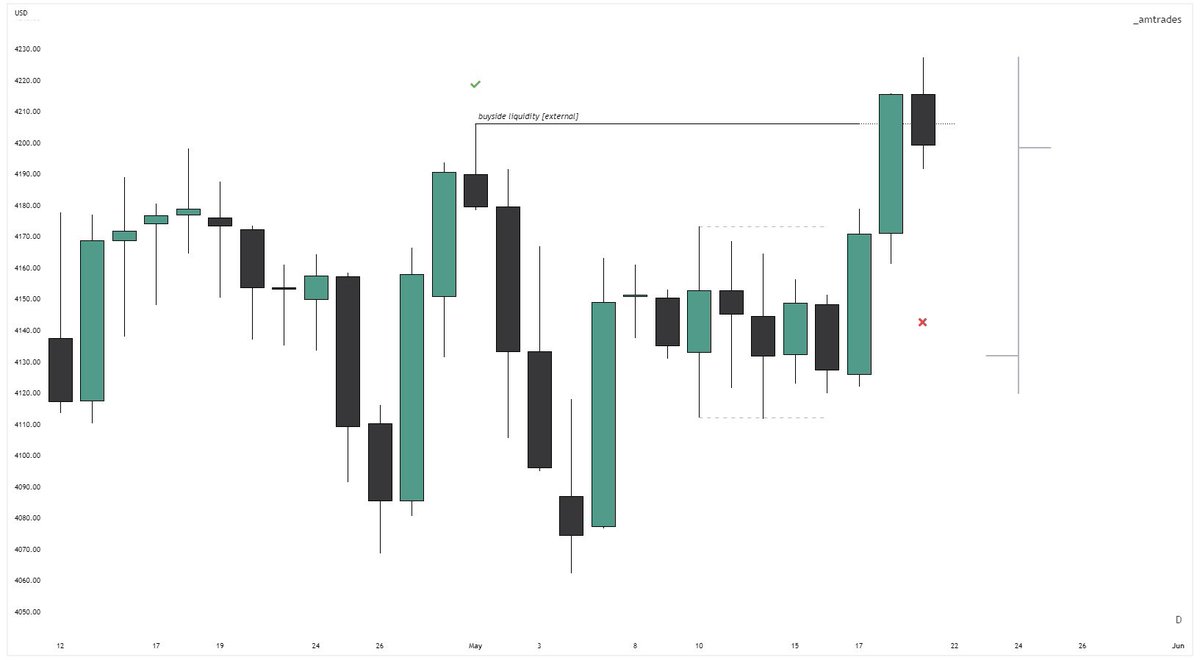 _amtrades's tweet photo. classic buy week ≈ TGIF

🗒️ [external consolidated range]
• PDH + SMT

$ES [+25] https://t.co/APJTisNZkr