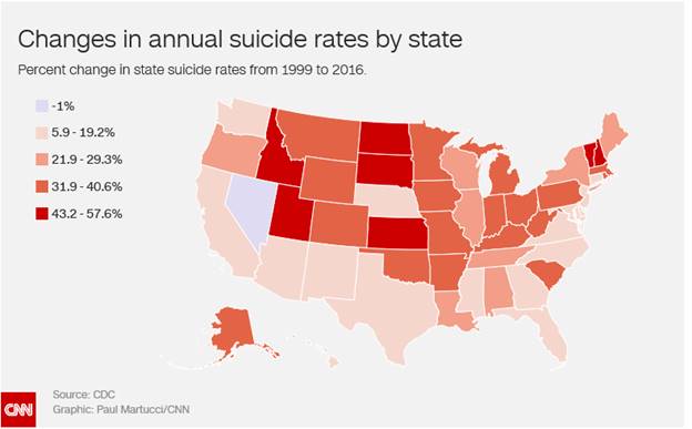 FarmMedicine's tweet photo. RT NCCRAHS: "#FarmNeighborsCare By educating ourselves on warning signs of depression and suicide, being willing to have candid and compassionate conversations with our loved ones/friends/neighbors, and “staying with them,” we can make a difference a… https://t.co/we9cD69hWD"