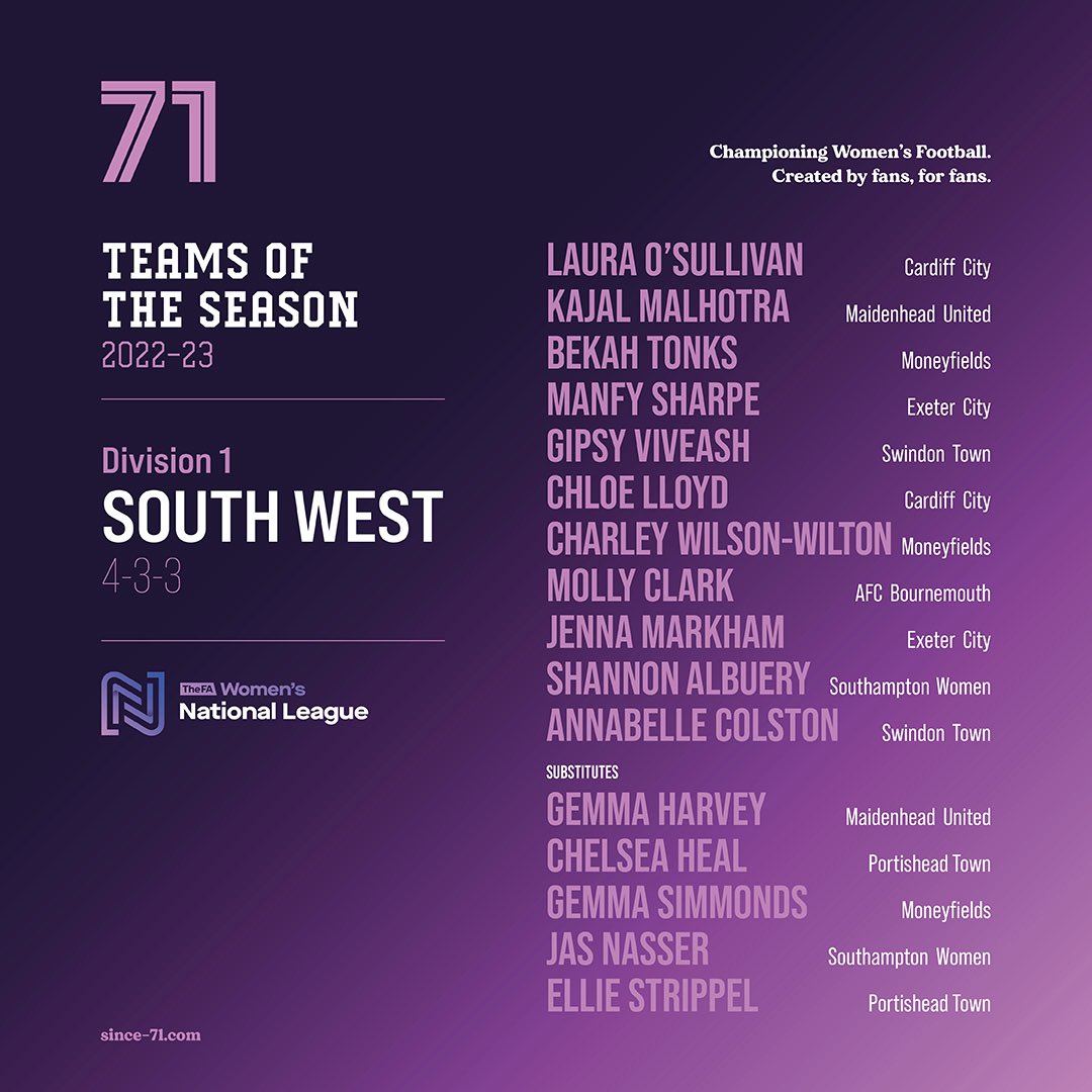 Congrats to <a href="/e_strippel/">els</a> and Chelsea Heal for being named in the FAWNL Division 1 South Team of the Year!! Hugely deserved and a starter for us any day of the week! #upthepossets #ptlfc #womensfootball
