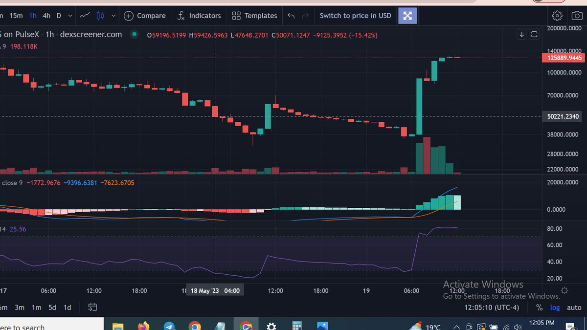 PulseINCtoken's tweet image. Obviously a farm was going to open up for $INC to earn more #INCentiveToken, now INC did a 3x vs $PLS in 24 hours BOOM

The picture shows the timing of my first tweet to bring awareness to this amazing #digitalasset by @RichardHeartWin I hope he follows this account too.

#PulseX