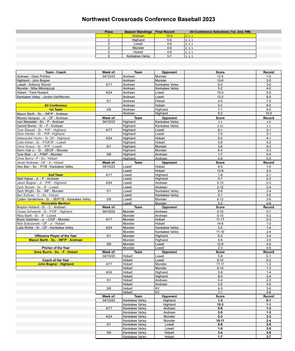 Dave Funk tweet media