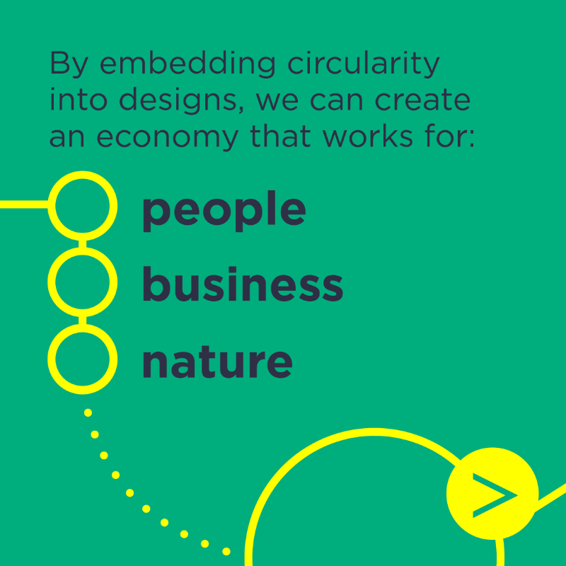 circulareconomy's tweet photo. Unlock and harness the full potential of circular design within your organisation today. 🔓🔑 

Developed by designers, for designers, our Adaptive Strategy for #circulardesign offers six entry points for organisational transformation. 

#circulardesignnnow #ambitionintoaction