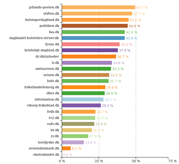 Ligestillingbot tweet media