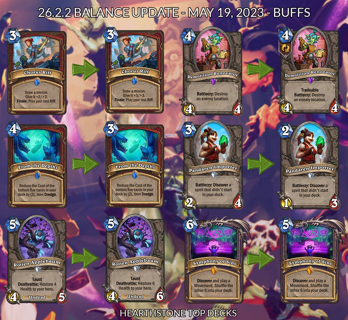 Notas do patch 26.2.2 - Hearthstone