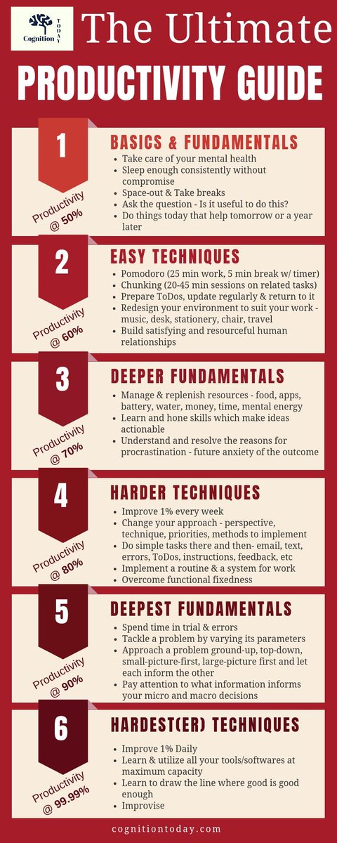 guides_cool's tweet image. In the last week I&apos;ve achieved monumentally unverifiable levels of productivity.