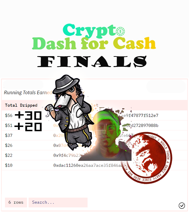 PunksGan's tweet photo. Big Congrats to all the #CryptoDashforCash players! Thanks for playing and look out for future races! @wassoshi with the clutch final $7 spin won the🥇$30 prize and @DCOT15 won the🥈$20 prize.  For ALL the final race @DuneAnalytics stats: https://t.co/GqWqsEX3TP https://t.co/RrIabd2U26