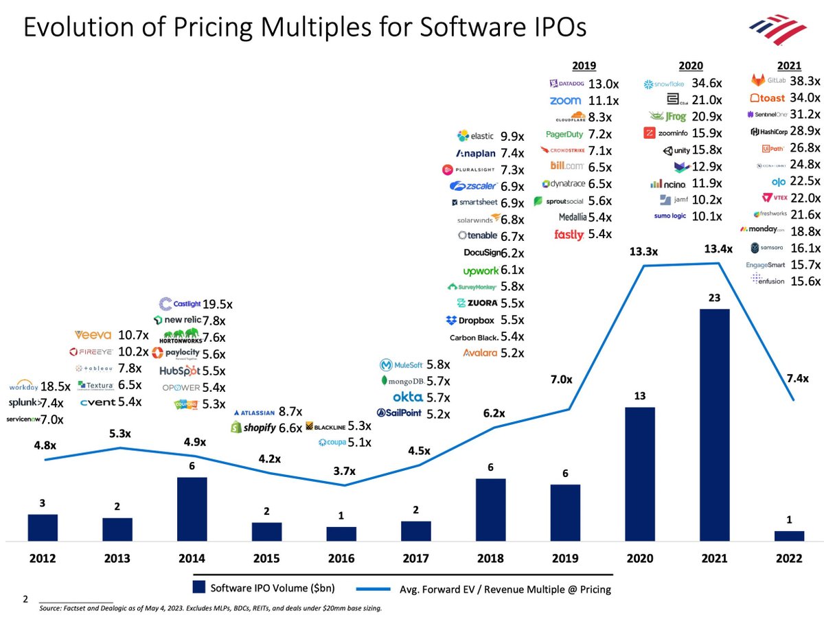 A little over our skis h/t <a href="/TheSplit_/">The Split 🍌</a>