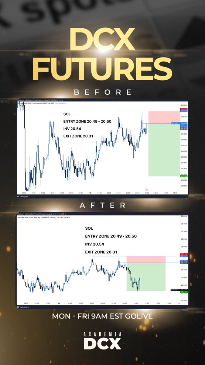 DefiiMike's tweet photo. Europe flights paid for 📉

Thanks @solana ⬇️

#DefiiTheOdds https://t.co/5ykSEmKYxF