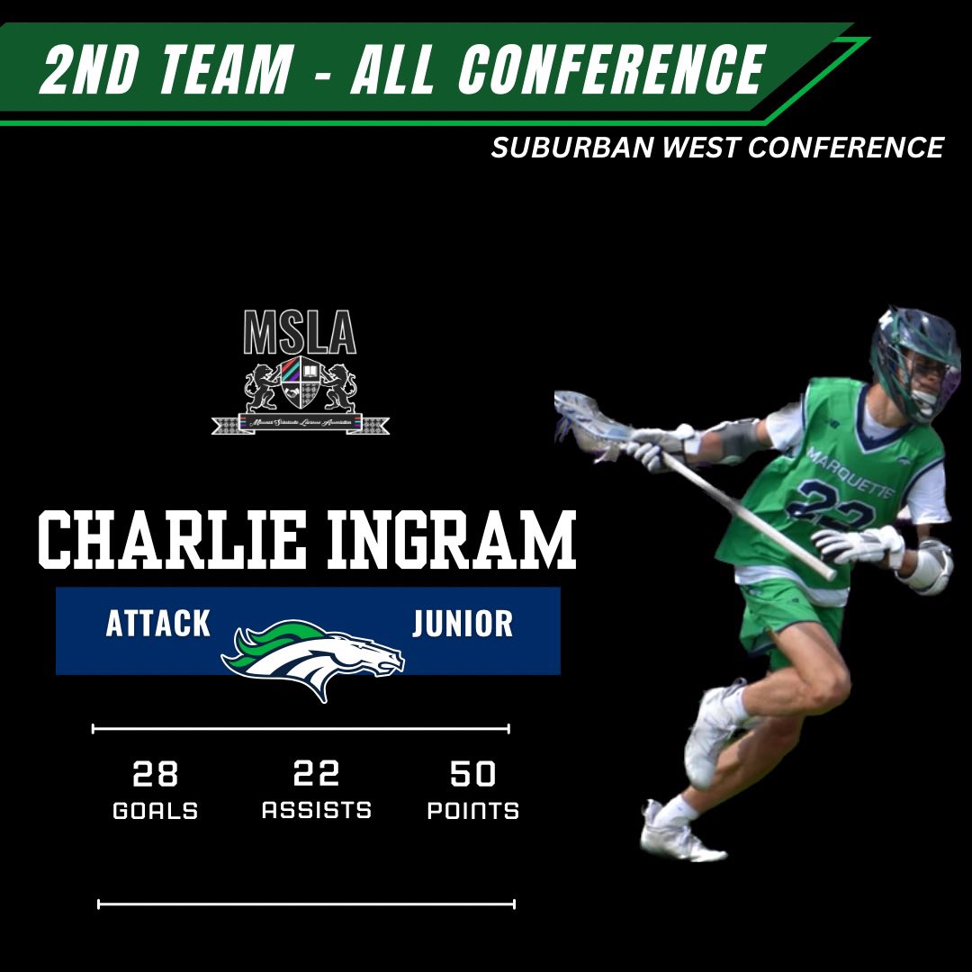 Way to go Chuckles!!! Well deserved! So glad you are a Mustang !