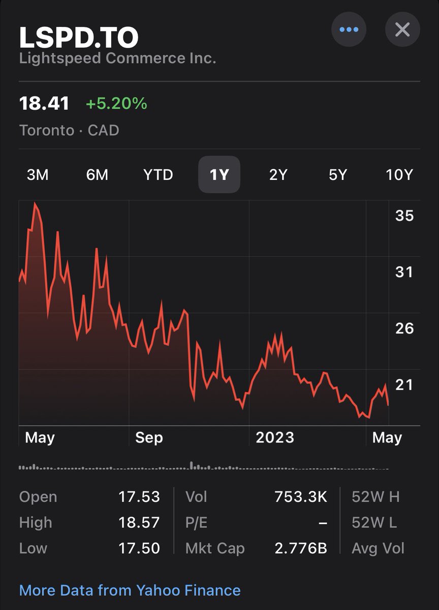 TheRTOguy's tweet image. LSPD.TO new payments unification strategy is expected to be a transition period, per RBC's Daniel Perlin. Despite Q4 earnings being below street expectations, he believes the shift to unified payments could drive positive EBITDA in H2 of 2023. #LSPD  #StockMarket
