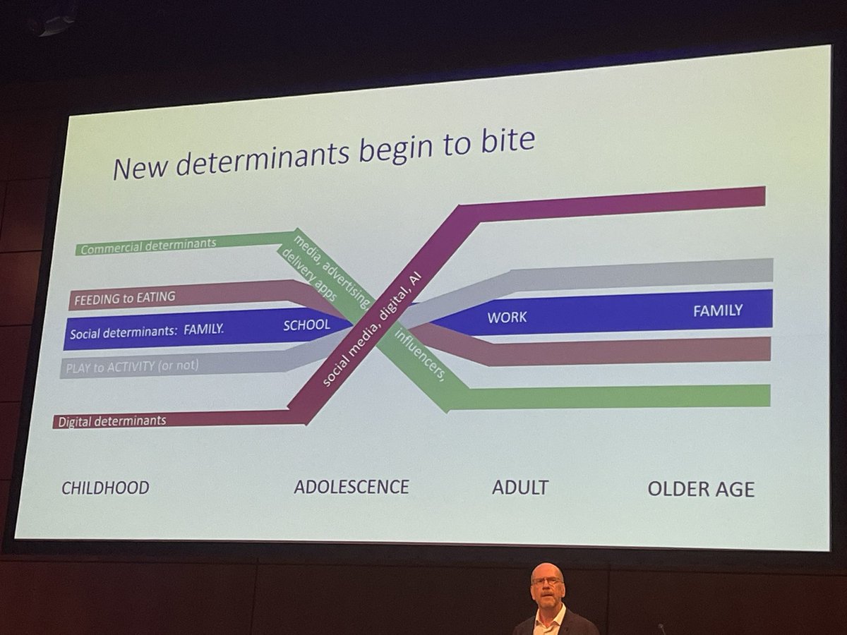 We @CHI_Ireland have to make our health services more adolescent friendly! A second chance in the second decade…Inspirational as always @russellviner #ECO2023