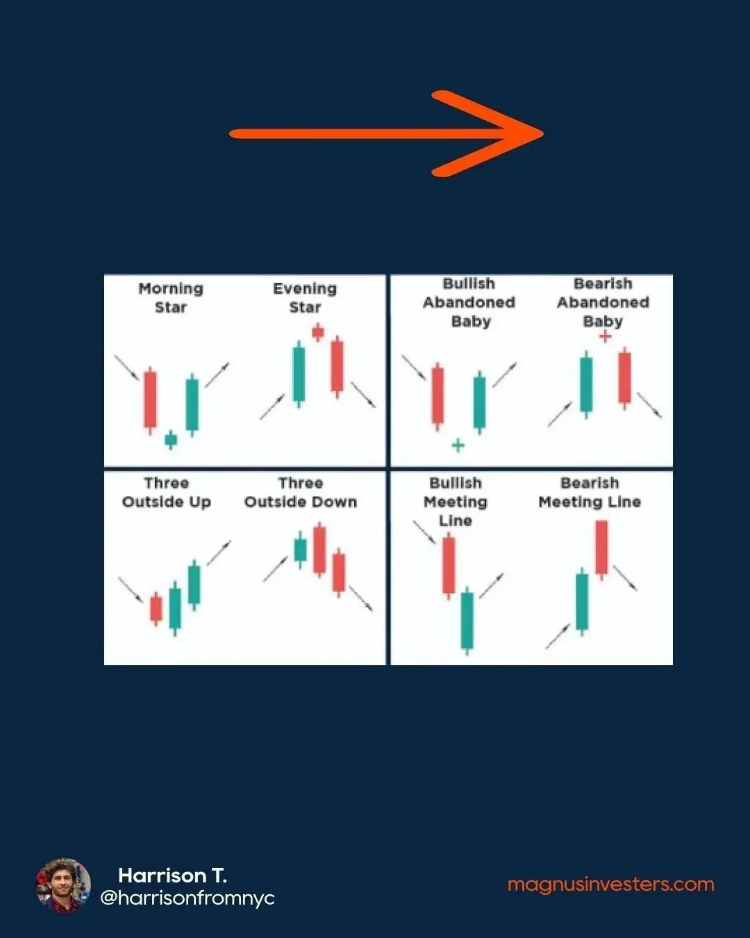 Harrison Trader & Investor (harrisonfromnyc) / Twitter