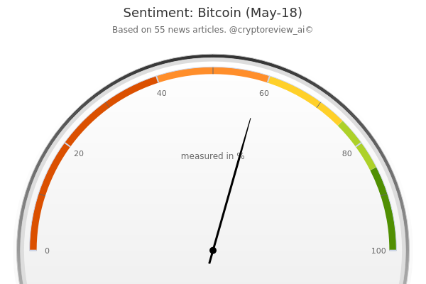 CryptoReview tweet media