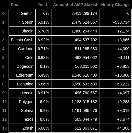AMP Token Bot tweet media