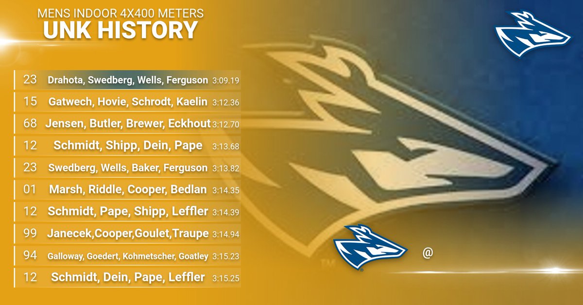 UNK_Track_Field's tweet photo. 🚨School Record🚨 National Qualifying time for @jack_drahota @MicahSwedberg @ConnerWells16 @wesferguson01 https://t.co/FGQnqBXa1r