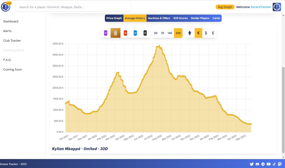 🚀 New update on soraretracker.app! Introducing 'Average History', a graph showcasing the average price history of any player's card. 📈 Now, track your favorite players' trajectory and make more informed decisions. Player profile on our website is now complete! #Sorare