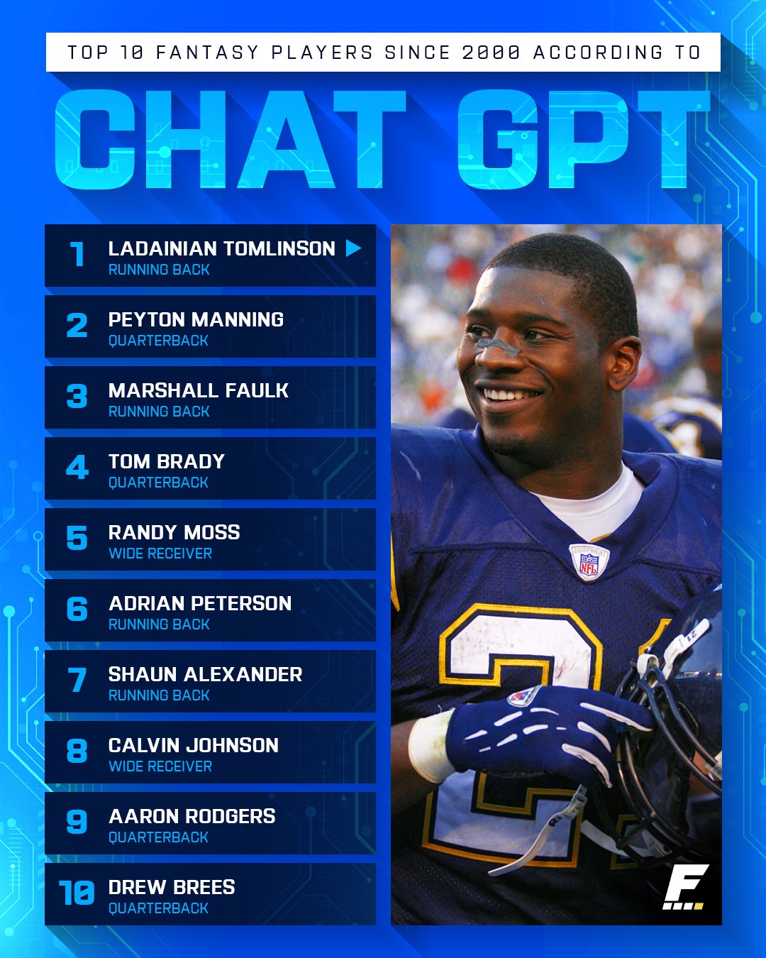 Football Newz - We asked Chat GPT for the perfect football player