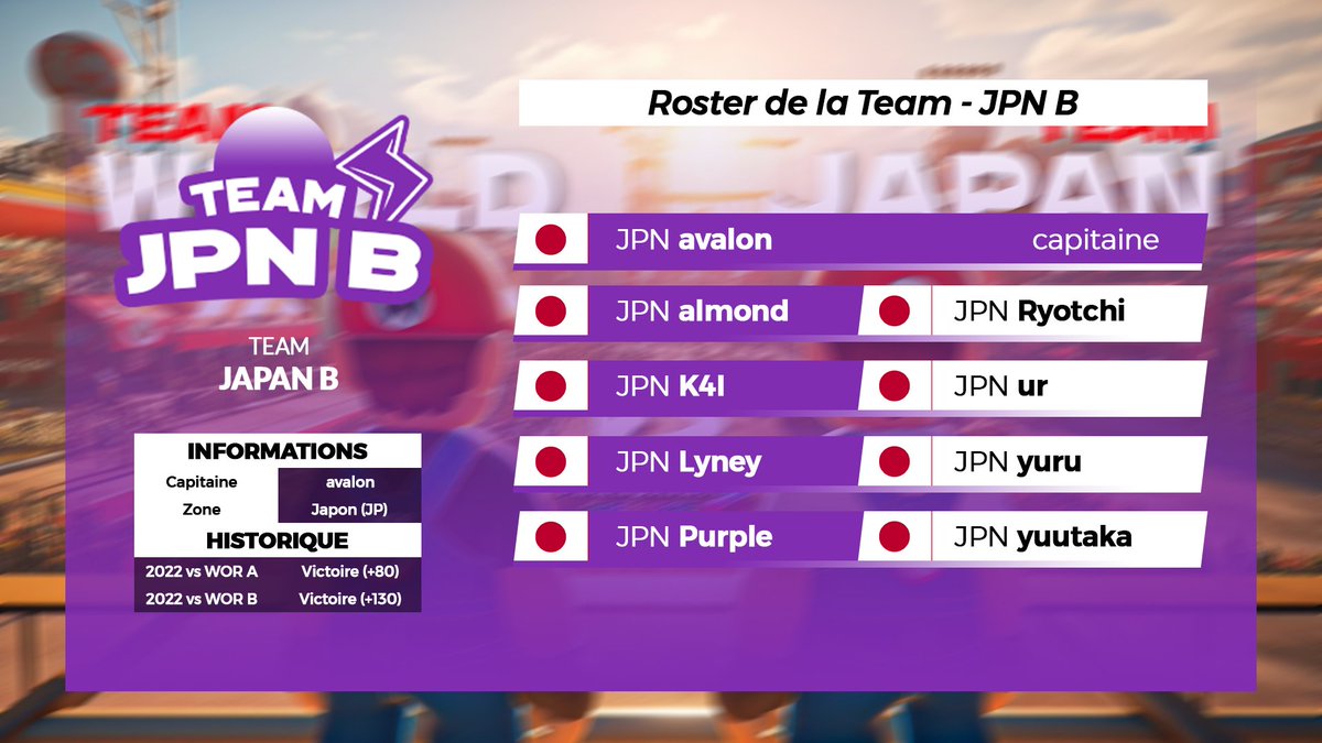 J-1 : 🌎 WOR vs JPN 🇯🇵

Voici l'effectif des 2 équipes World (WOR A et B), et des 2 équipes Japon (JPN A et B)

Vous l'aurez compris, l'une des WOR est 100% française 🇨🇵

D'ailleurs on a aussi prévu une petite surprise à la fin de l'événement, vous en saurez plus demain matin 👀