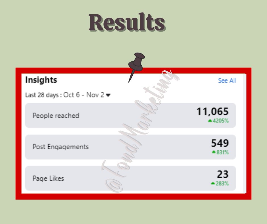 Results!!!

At Fond Marketing customer satisfaction is one of our number one PRIORITIES and it shows in our work. 

#SocialMediaMarketing #DigitalMarketing #FondMarketing #Marketing