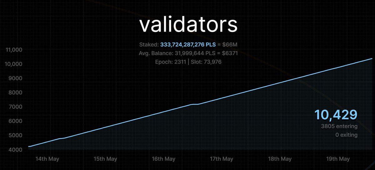 #Bitcoin are you tired of sucking middleman D? Tired of making mining companies and electricity companies rich? You can mine PulseChain directly with a simple computer. This is what decentralization looks like. launchpad.pulsechain.com/en/