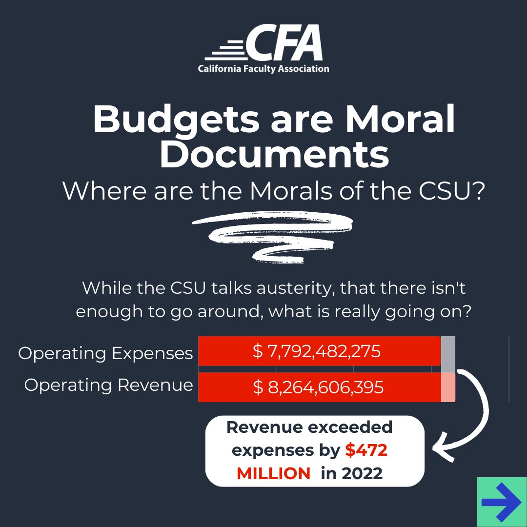 CFA_United's tweet photo. While the CSU claims poverty, what is really going on with the CSU budget? Budgets are moral documents.
Swipe to learn where @calstate’s morals are.
#UnionPower #1u #PowertothePeople #CFABargaining #CSUFaculty #CFAmembers #DoBetterCSU https://t.co/NBhTyPU5LE