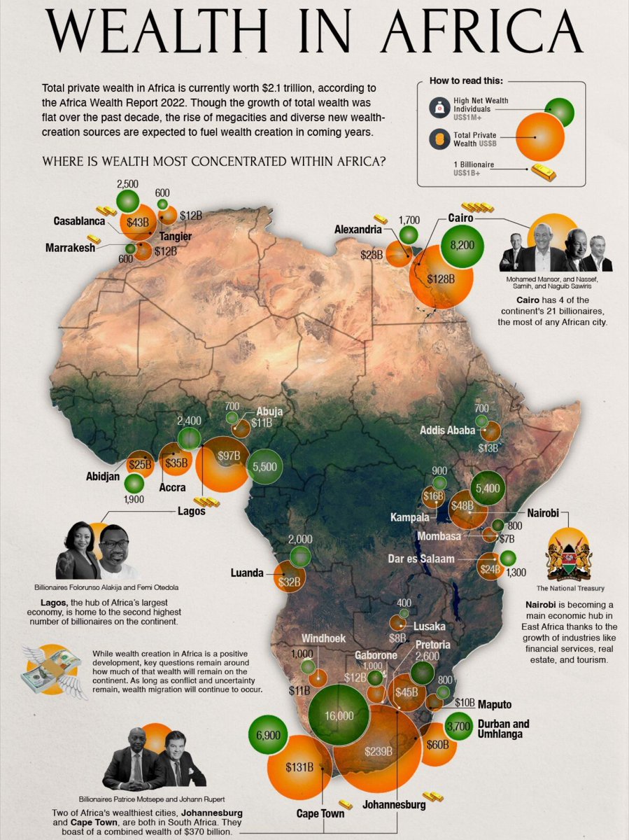 From 1980 to 2020, #subSaharanAfrica tripled its #GDP from $600 billion to $1.9 trillion.
Now imagine if we were less corrupt, more visionary and purposed to develop Africa.
There is so much potential in Africa. Is it possible to replicate China's success story?