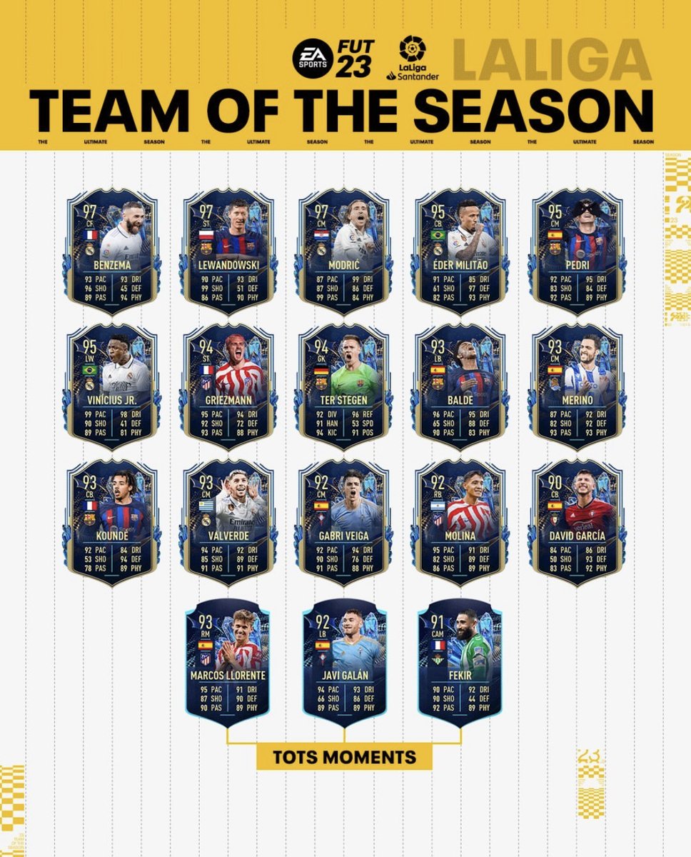 La Liga TOTS er tilgængelig i pakkerne nu! 🔥
