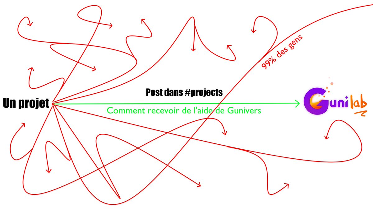 Gunivers tweet media